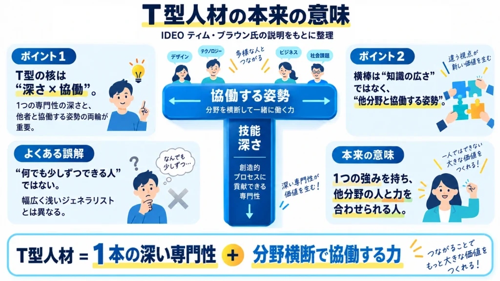 T型デザイナーの説明