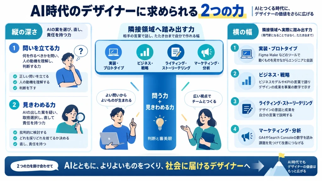 AI時代のデザイナーに求められるスキルは？求められる２つの力