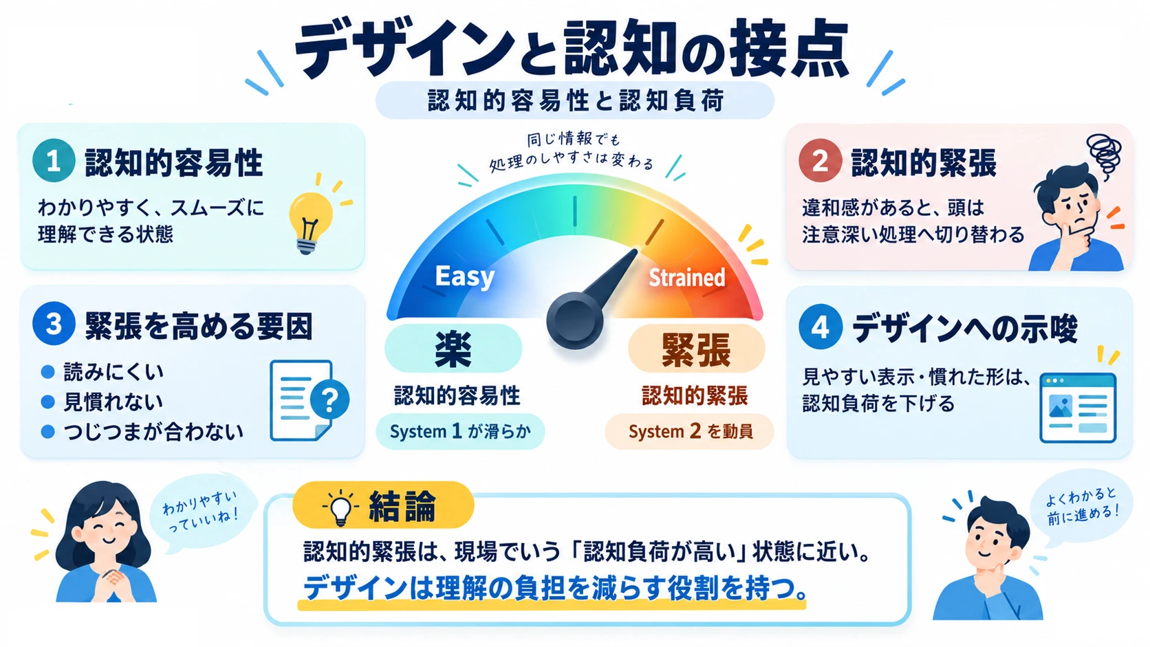 デザインと認知の接点。認知的容易性と認知負荷