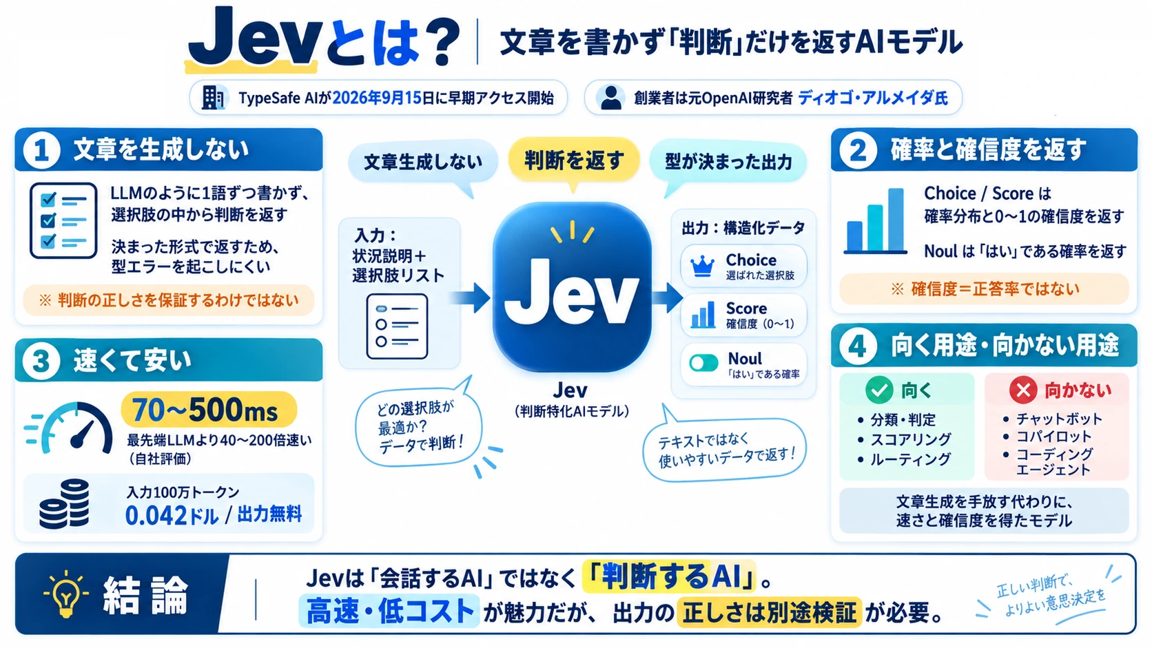 Jevとは？文章を書かず判断だけを返すAIモデル
