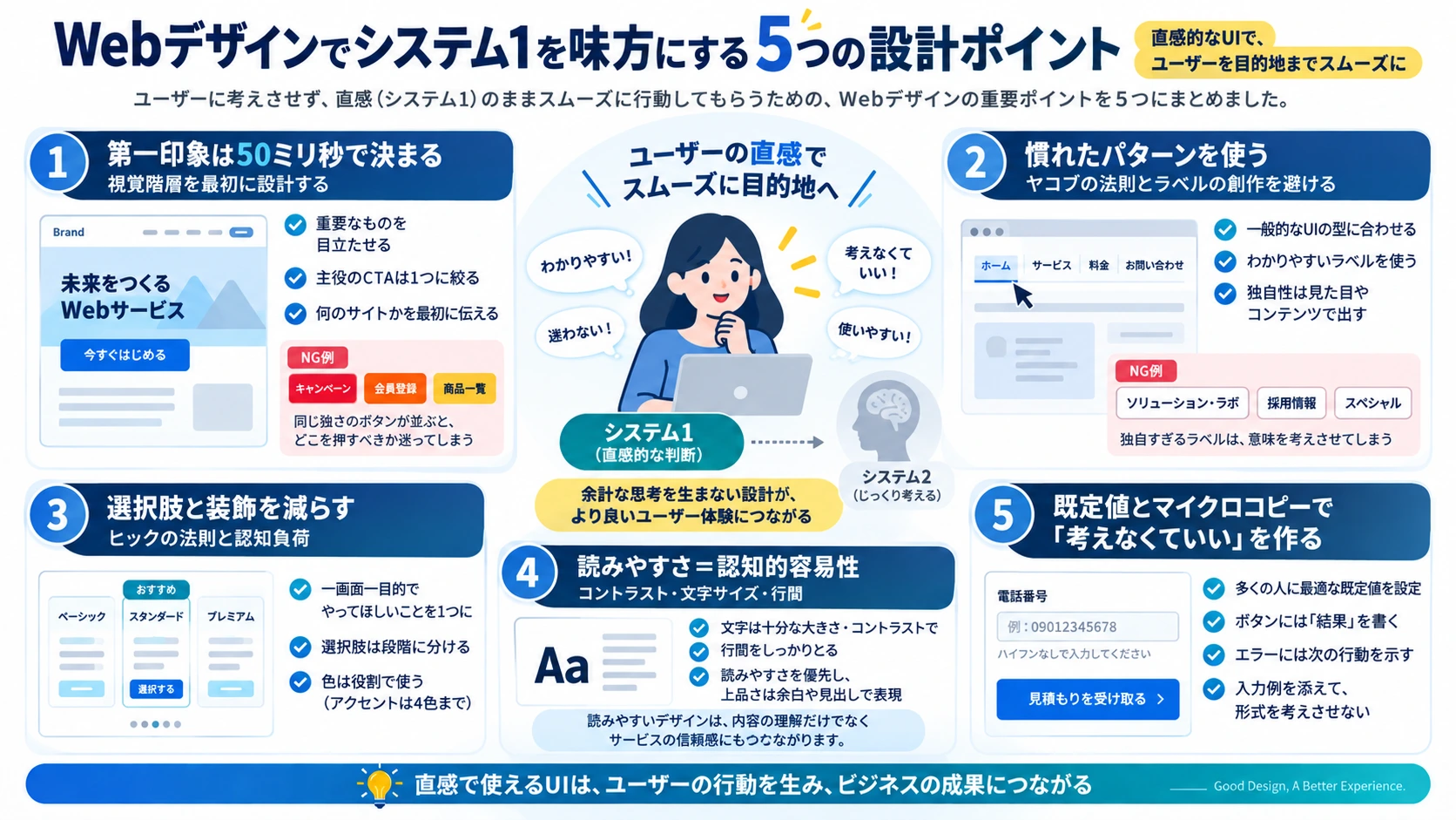 Webデザインでシステム1を味方にする5つの設計ポイント